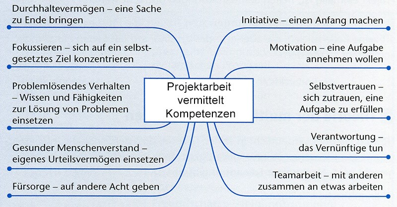 Datei:projekt2.jpg